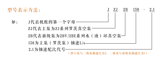 型号表示方法.png